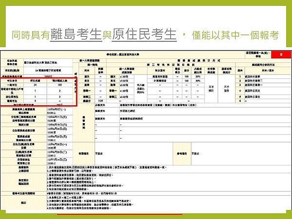 關於推甄這件事 110.0_頁面_09