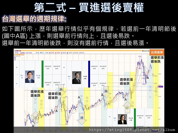 〔群益🦅研究報告〕選擇權兩式布局2024台灣大選 ╲ 群益期