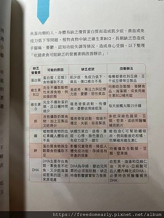 【閱讀心得】吃出不老體質：逆齡飲食建議 × 超值14天抗老菜