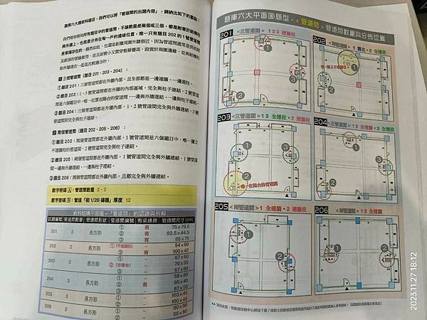 10熟悉圖面資訊細節不能只靠練