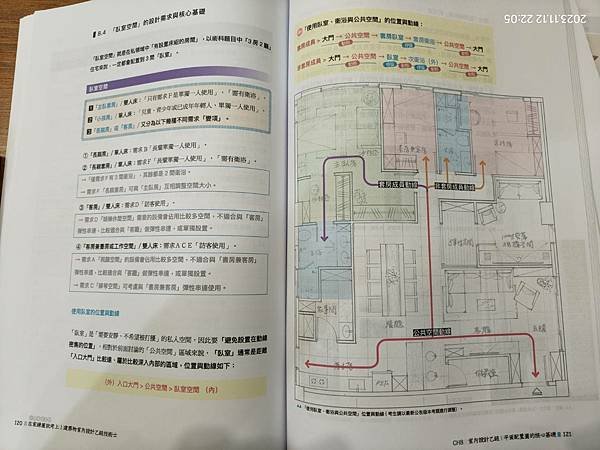 考室內設計乙級要練216種題目嗎？  平面配置主要練6題就能