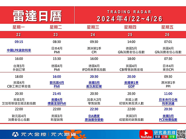 4/22-4/26本週重點國際財經事件~