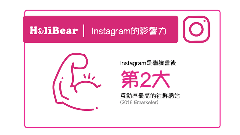 Instagram數據-03.png