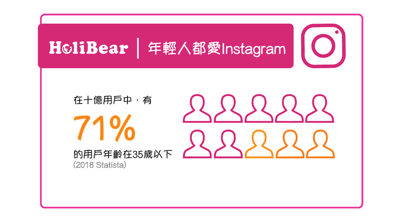 Instagram數據-04.png