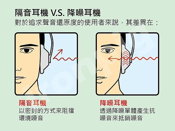 隔音耳機 V.S. 降噪耳機