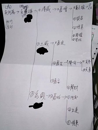曰大公派下失散宗親