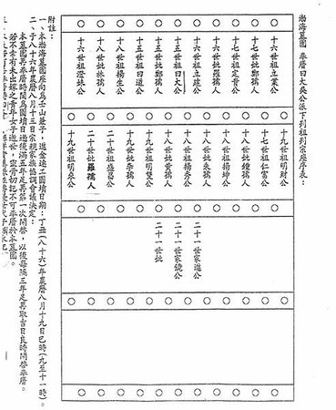 曰大公派下失散宗親