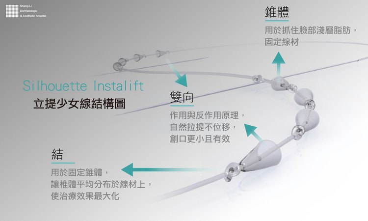 埋線拉皮費用臉部埋線價格效果埋線拉提副作用埋線拉提推薦臉部價格推薦林上立醫師推薦醫師立提線少女線立提少女線3.jpg