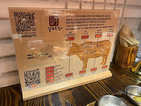 韓國首爾之旅 簡易食記分享&amp;滑雪一日分享