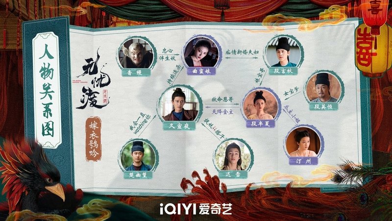嫁衣鴞吟單元人物關係圖.jpg
