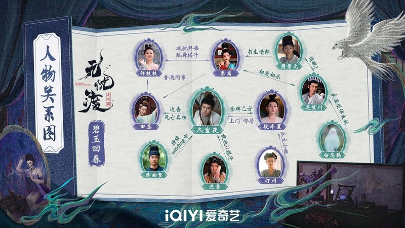 碧玉回春單元人物關係圖.jpg
