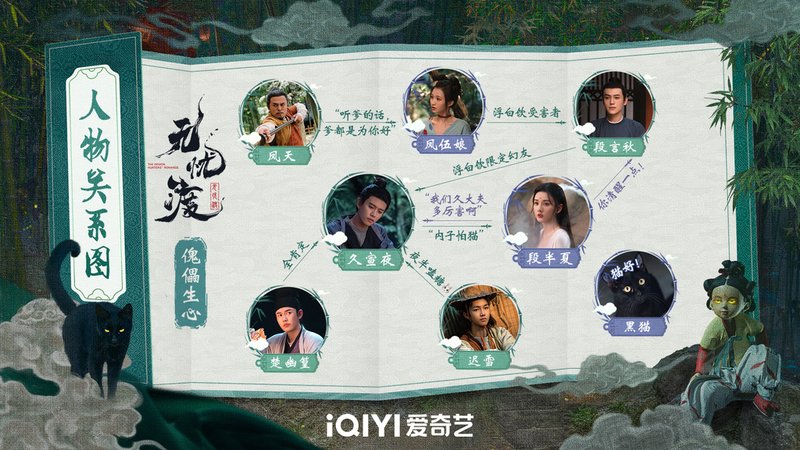 3傀儡生心單元人物關係圖.jpg
