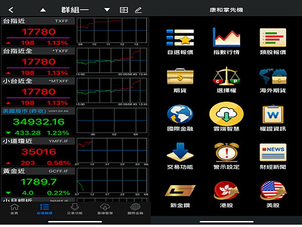 康和期貨專屬客戶享免費使用 期貨/海外期貨之雲端智慧下單交易