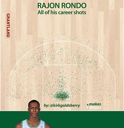 rondo_allshots_1152