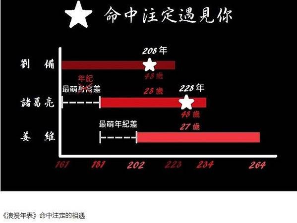 姜維-三國時期蜀漢大將軍/姜太公後裔28個常見姓氏/姜太公對
