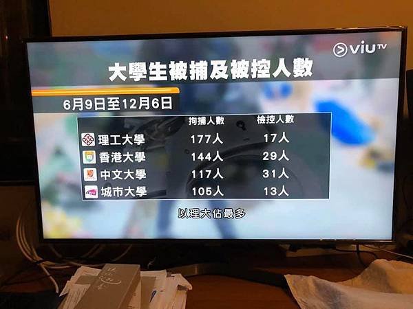 11.17 香港-理工大學現場，香港警方首次出動音波炮，警告