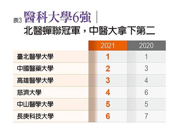 清大合併竹教大/「國立陽明交通大學」/你的母校還在嗎？ 大學