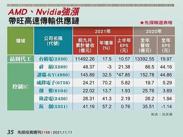 全球企業「無形資產」排行/台積電2021年度無形資產價值 4