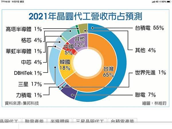 全球企業「無形資產」排行/台積電2021年度無形資產價值 4