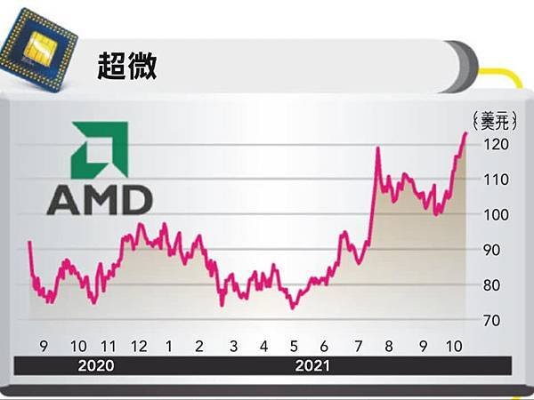 全球企業「無形資產」排行/台積電2021年度無形資產價值 4