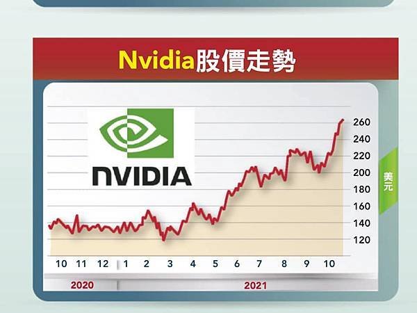 全球企業「無形資產」排行/台積電2021年度無形資產價值 4