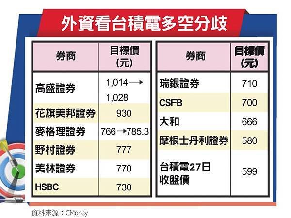 全球企業「無形資產」排行/台積電2021年度無形資產價值 4