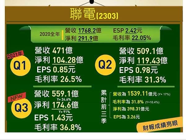 全球企業「無形資產」排行/台積電2021年度無形資產價值 4