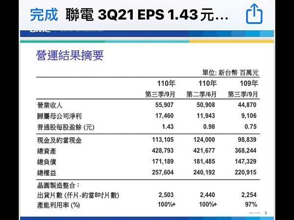 全球企業「無形資產」排行/台積電2021年度無形資產價值 4