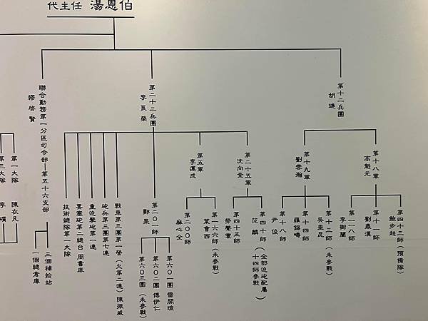 1949 古寧頭戰役日本指揮官-根本博/二戰結束後「帝國最後