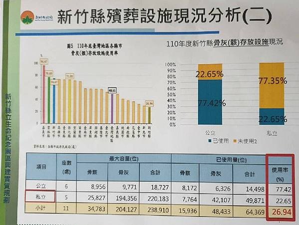 反對建立湖口生命園區-新竹縣政府預計在湖口鄉興建全台最大的生