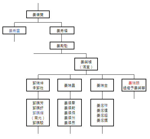 北埔「新姜」天水堂提出文資申請 已暫訂古蹟-第三座「天水堂」