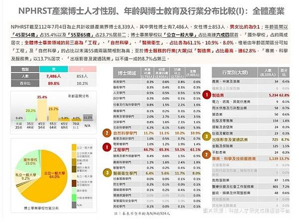 讀書20年讀到博士學位，為什麼我要離開學術界？在職場上還可以