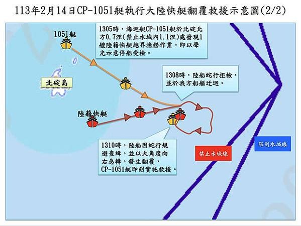 快艇翻船案-三無船-快艇為「三無」無漁具、漁獲、漁網-中方加