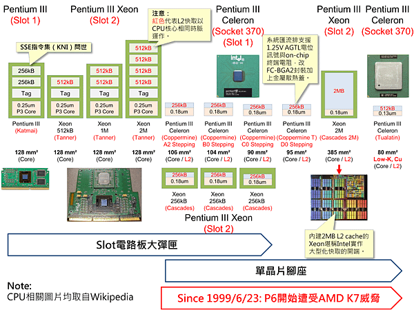 AI PC元年/輝達NVIDIA是做什麼的？靠顯卡怎麼成為世