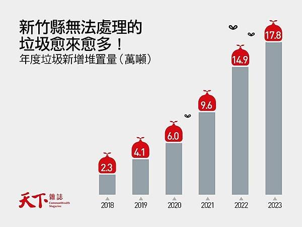 楊文科選前4大承諾全部跳票-在新竹縣無意或無力解決目前頭前溪