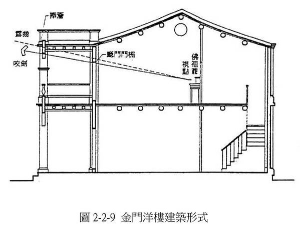 張文帝洋樓-歷史建築-1935年完工/張文帝（1897-19