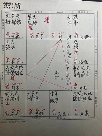 命例分析