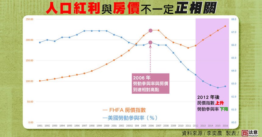 美國房價與人口.jpg