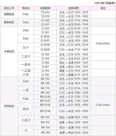 其他航空航班表