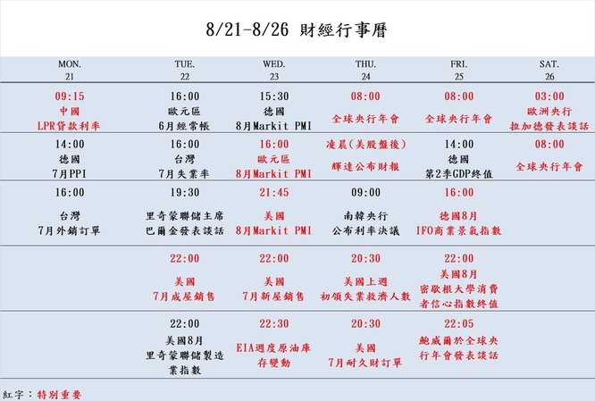 821-826財經日曆1.jpg