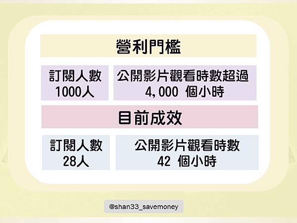 投影片9