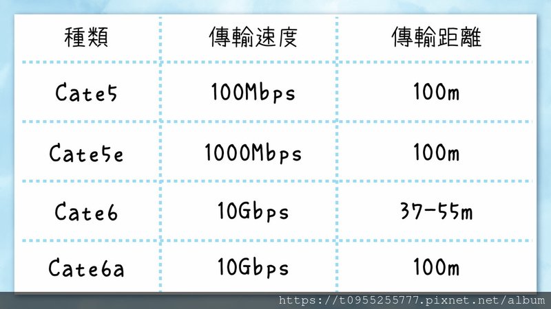 網路線cat系列差異表格.jpg