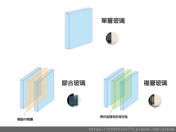 玻璃種類