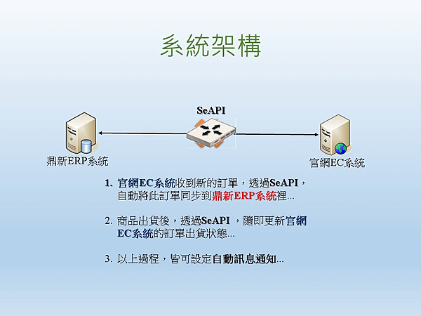 系統架購