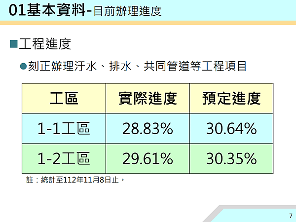 ▌112/11/24 新、泰塭仔圳市地重劃案(第一區)土地分