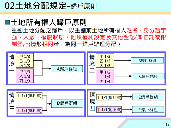 ▌112/11/24 新、泰塭仔圳市地重劃案(第一區)土地分