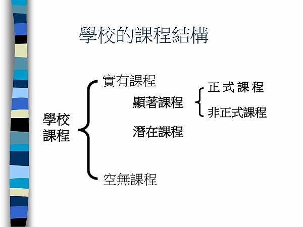 學校的課程結構+實有課程+顯著課程+潛在課程+正+式+課+程+非正式課程+空無課程+學校課程