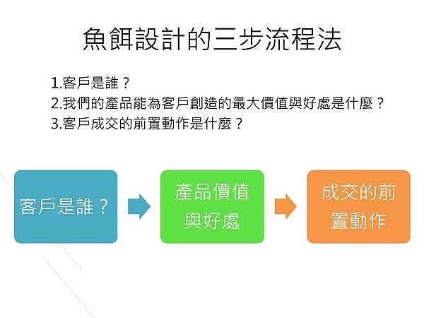 投影片12