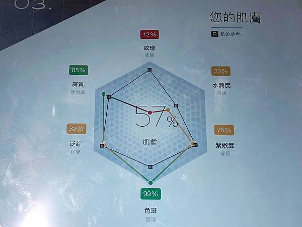 【保養分享】LANCOME蘭蔻超未來肌因賦活露x肌膚檢測 量身打造專屬你的保養流程 未來精華 2020保養品推薦