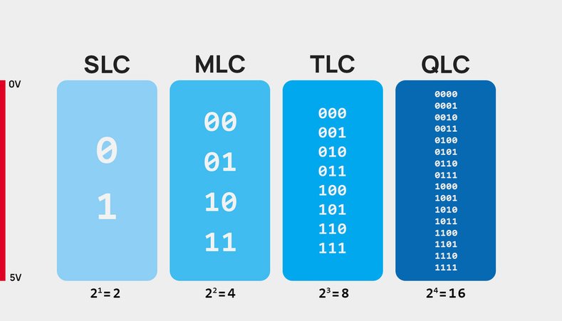 SSD_儲存單位.jpg